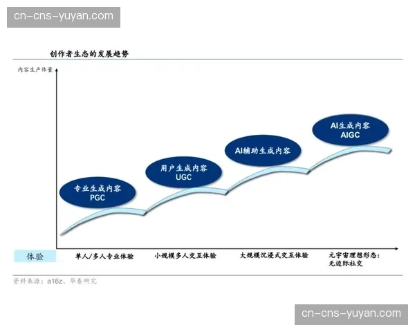 二次创作工具集在发展周期内面向公众开放，激活了UGC内容对赛事版权的加持效应