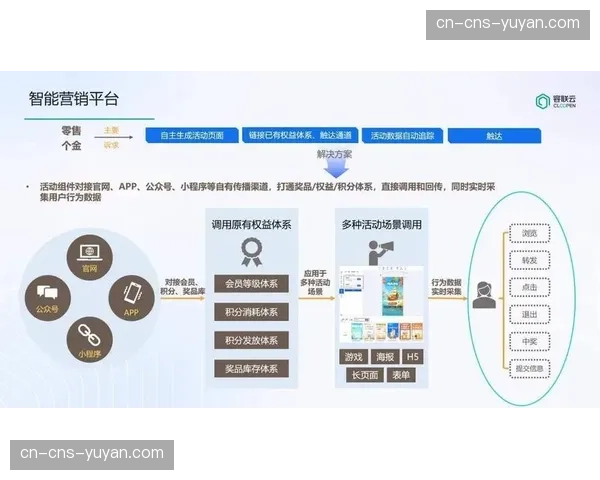 智能画像反馈逻辑嵌入信号分发节点 辅助内容方精准推送差异化观赛流
